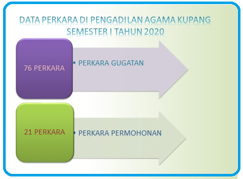 DATA PERKARA