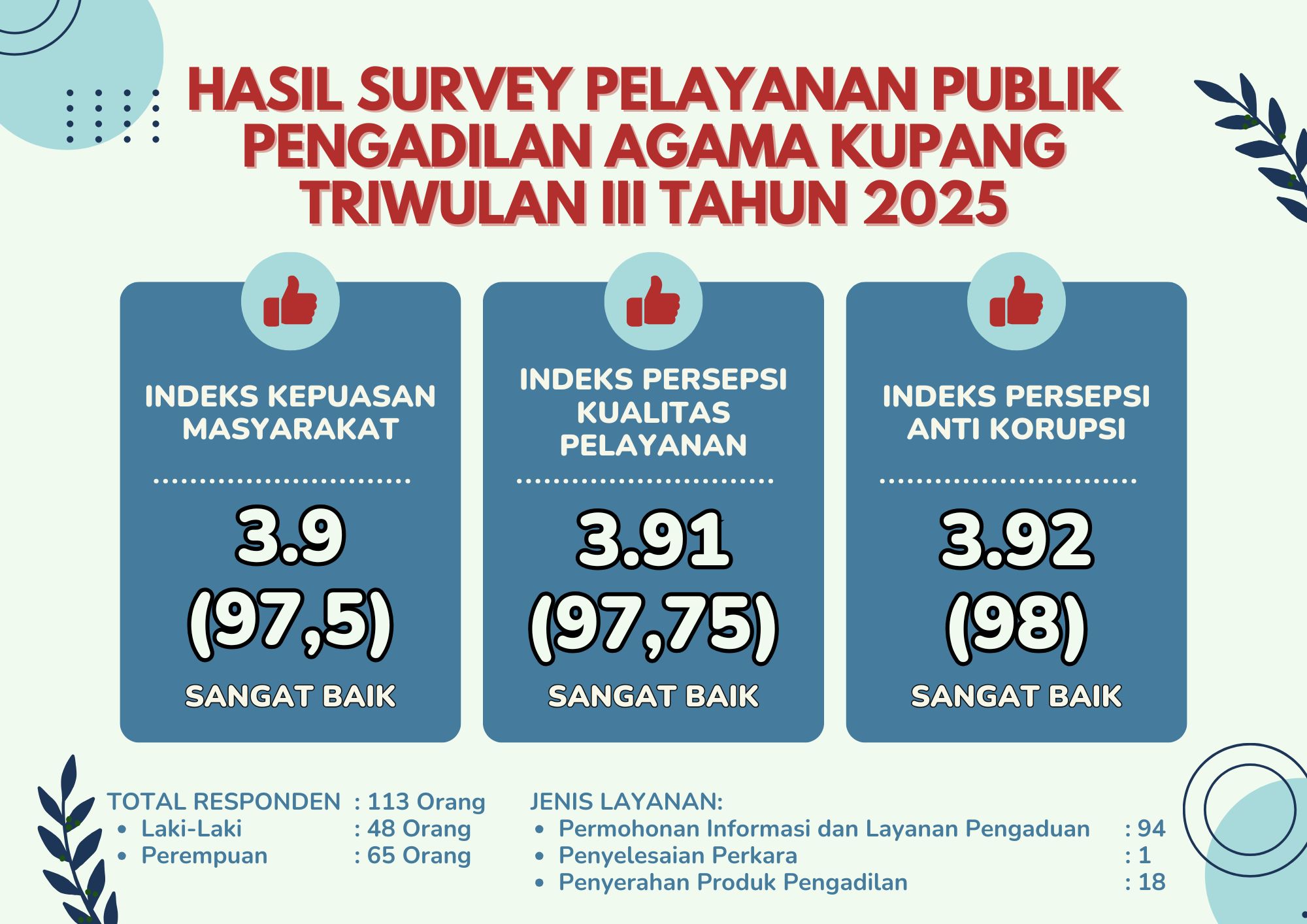 Survey_SKM_IPAK
